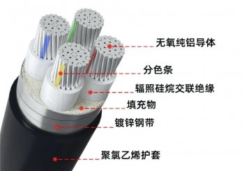 電線電纜常用材料總結！
